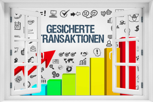 Gesicherte Transaktionen 