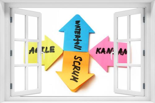 agile, scrum, waterfall and kanban arrow on white background, software scrum agile board with paper task, concept