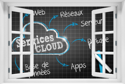 tableau noir : services du cloud cs5 (français)