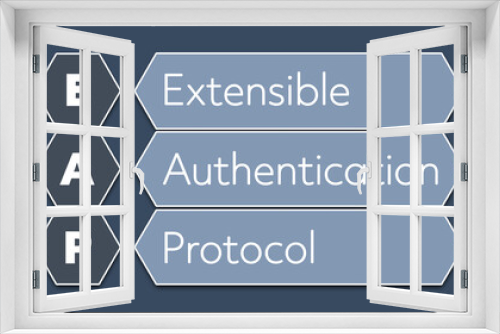 EAP Extensible Authentication Protocol. An Acronym Abbreviation of a term from the software industry. Illustration isolated on blue background