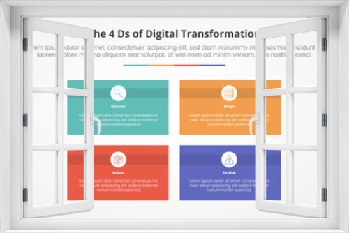 The 4 Ds of Digital Transformation infographic concept for slide presentation with rectangle box matrix structure with 4 point list with flat style