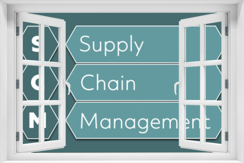 SCM Supply Chain Management. An Acronym Abbreviation of a financial term. Illustration isolated on cyan blue green background