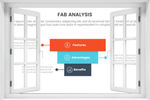 fab business model sales marketing framework infographic 3 point stage template with rectangle block pyramid backwards structure for slide presentation